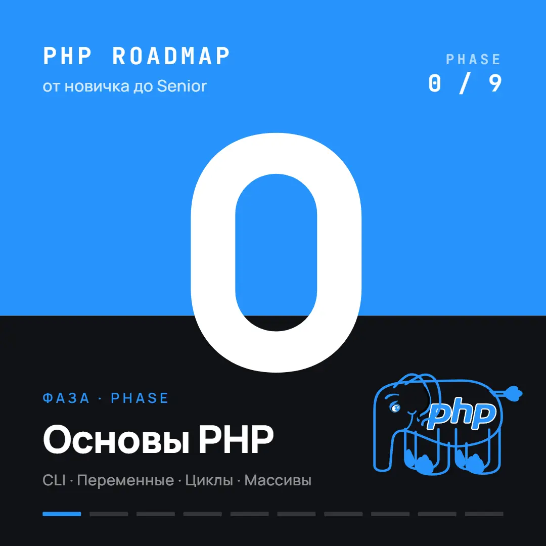 Курс по PHP. Фаза 0 - Основы PHP | Сетка — социальная сеть от hh.ru
