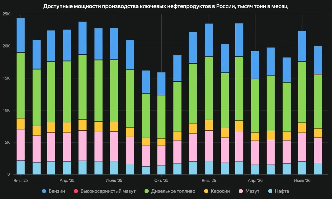 Технический пост по точности прогнозирования доступности мощностей производства нефти и нефтепродуктов в модуле "Нефть и нефтепродукты" Терминала Сиала
Косвенные данные от государственного ведомства, ... | Сетка — социальная сеть от hh.ru