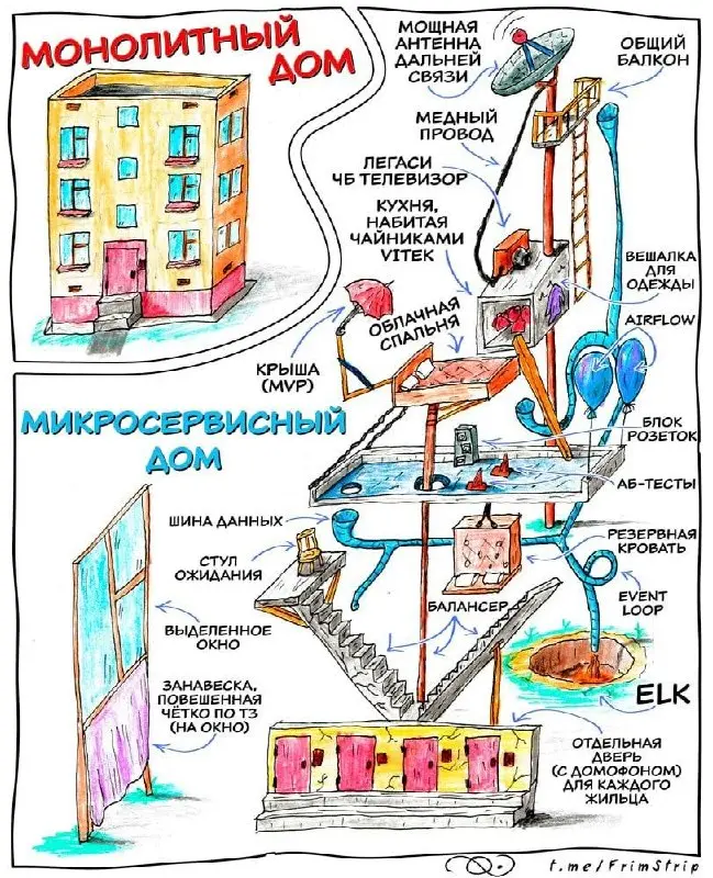 #IT
😂 ПМ 💬 MAX 🛍 Другие каналы
В этом посте были ссылки, но мы их удалили по правилам Сетки | Сетка — социальная сеть от hh.ru