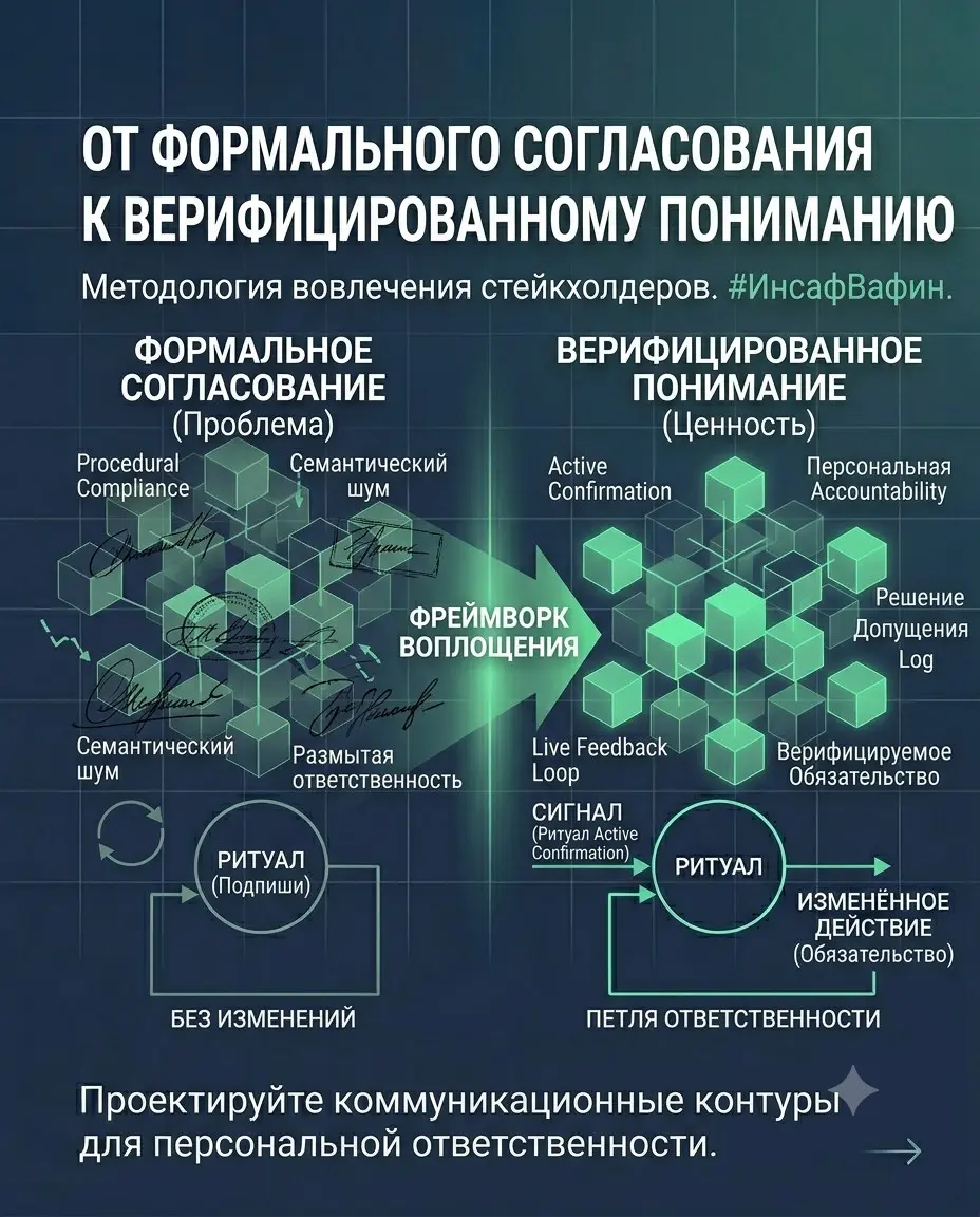 Методология вовлечения стейкхолдеров | Сетка — социальная сеть от hh.ru