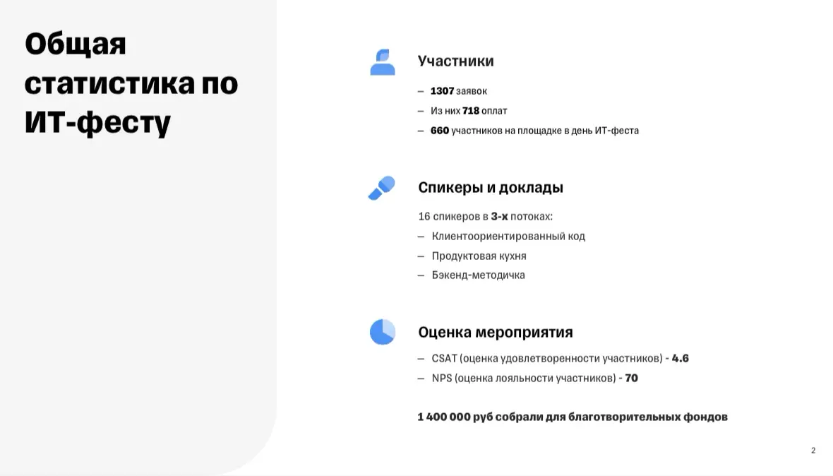 Итоги ИТ-феста СезонКода СПб | Сетка — социальная сеть от hh.ru