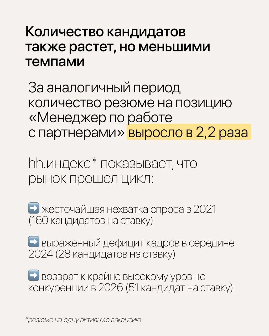Как устроен рынок труда и зарплат менеджеров по работе с партнерами
На основе нашего исследования собрали ключевую выжимку в удобные карточки | Сетка — социальная сеть от hh.ru