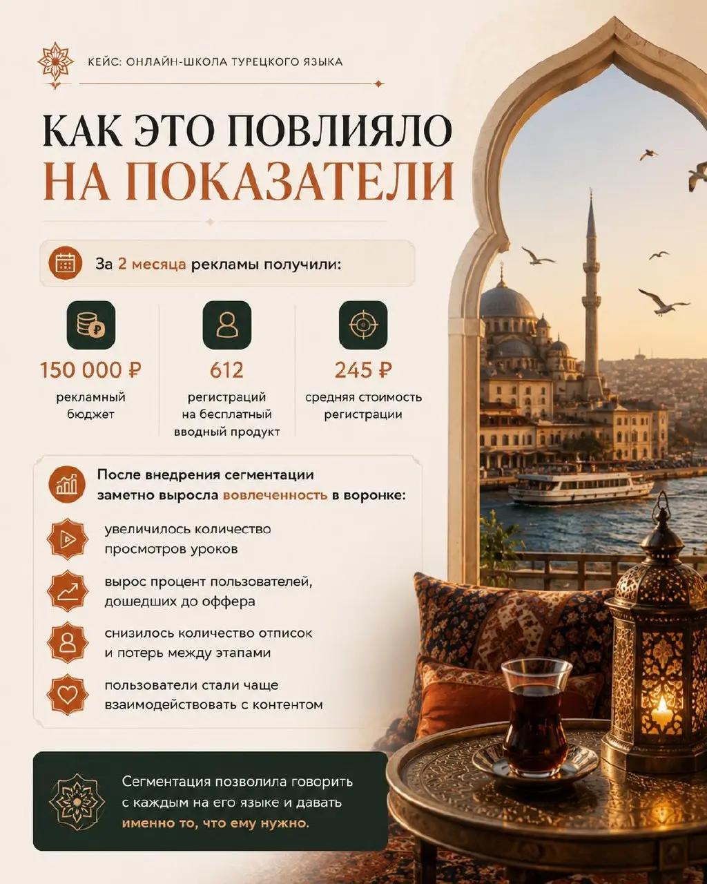 КЕЙС №5: онлайн-школа турецкого языка. Сегментация воронки.
Ниша: онлайн-обучение, иностранные языки
Канал трафика: Яндекс Директ
ГЕО: РФ + Казахстан | Сетка — социальная сеть от hh.ru