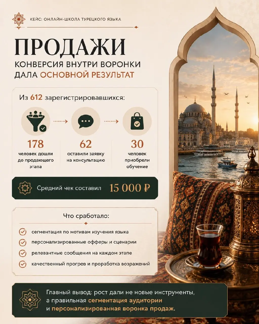КЕЙС №5: онлайн-школа турецкого языка. Сегментация воронки.
Ниша: онлайн-обучение, иностранные языки
Канал трафика: Яндекс Директ
ГЕО: РФ + Казахстан | Сетка — социальная сеть от hh.ru