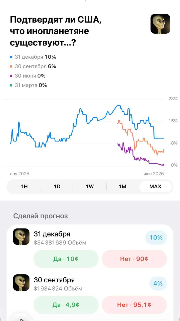 🤯 Polymarket в Telegram!
Биржа прогнозов выкатила мини-апп в ТГ:

об этом в Х написала Polymarket
там же биржу репостнул аккаунт ТГ

У канала Predict with Polymarket уже 16к подписчиков | Сетка — социальная сеть от hh.ru