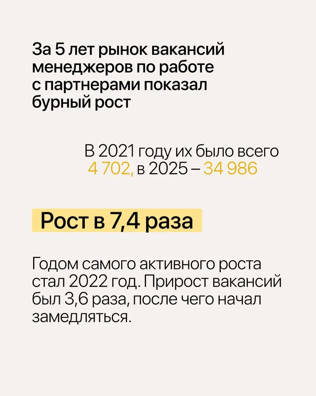 Как устроен рынок труда и зарплат менеджеров по работе с партнерами
На основе нашего исследования собрали ключевую выжимку в удобные карточки | Сетка — социальная сеть от hh.ru