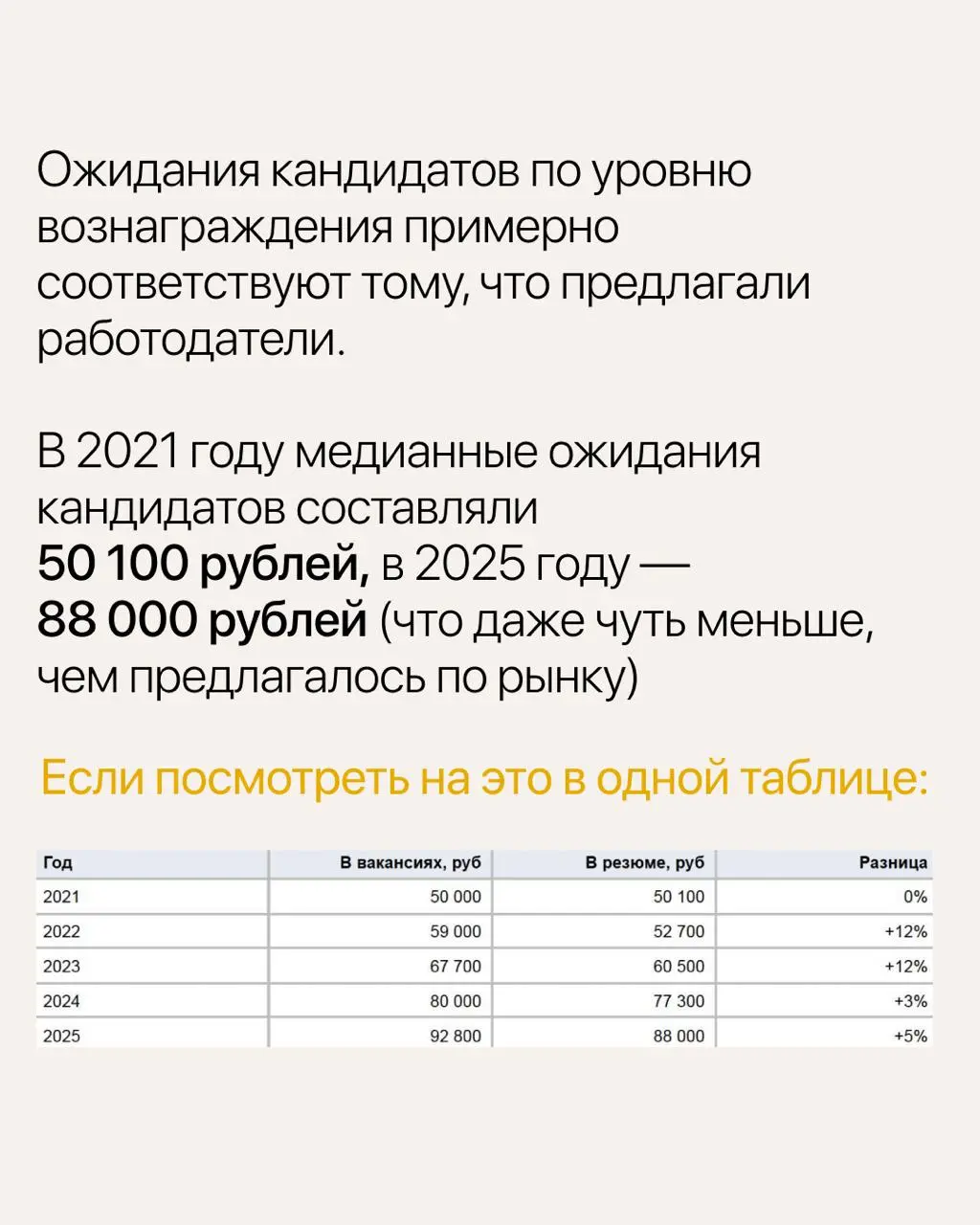 Как устроен рынок труда и зарплат менеджеров по работе с партнерами
На основе нашего исследования собрали ключевую выжимку в удобные карточки | Сетка — социальная сеть от hh.ru