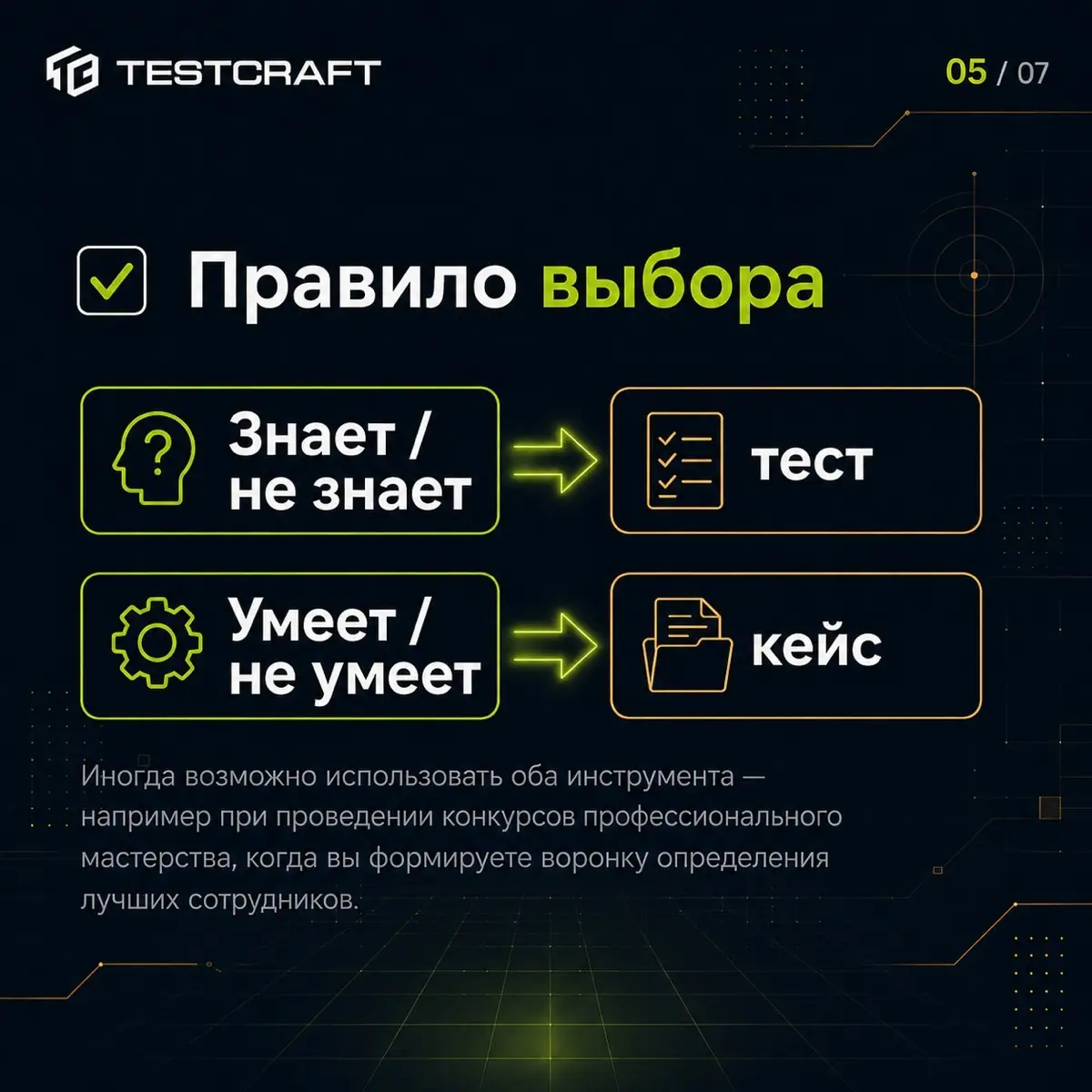 Тест или кейс — как выбрать инструмент оценки🤔 | Сетка — социальная сеть от hh.ru