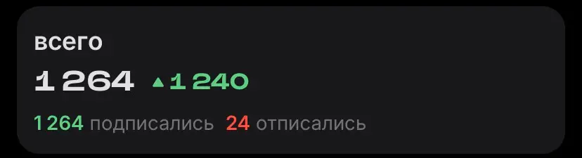 24коллеги ОТПИСАЛИСЬ | Сетка — социальная сеть от hh.ru