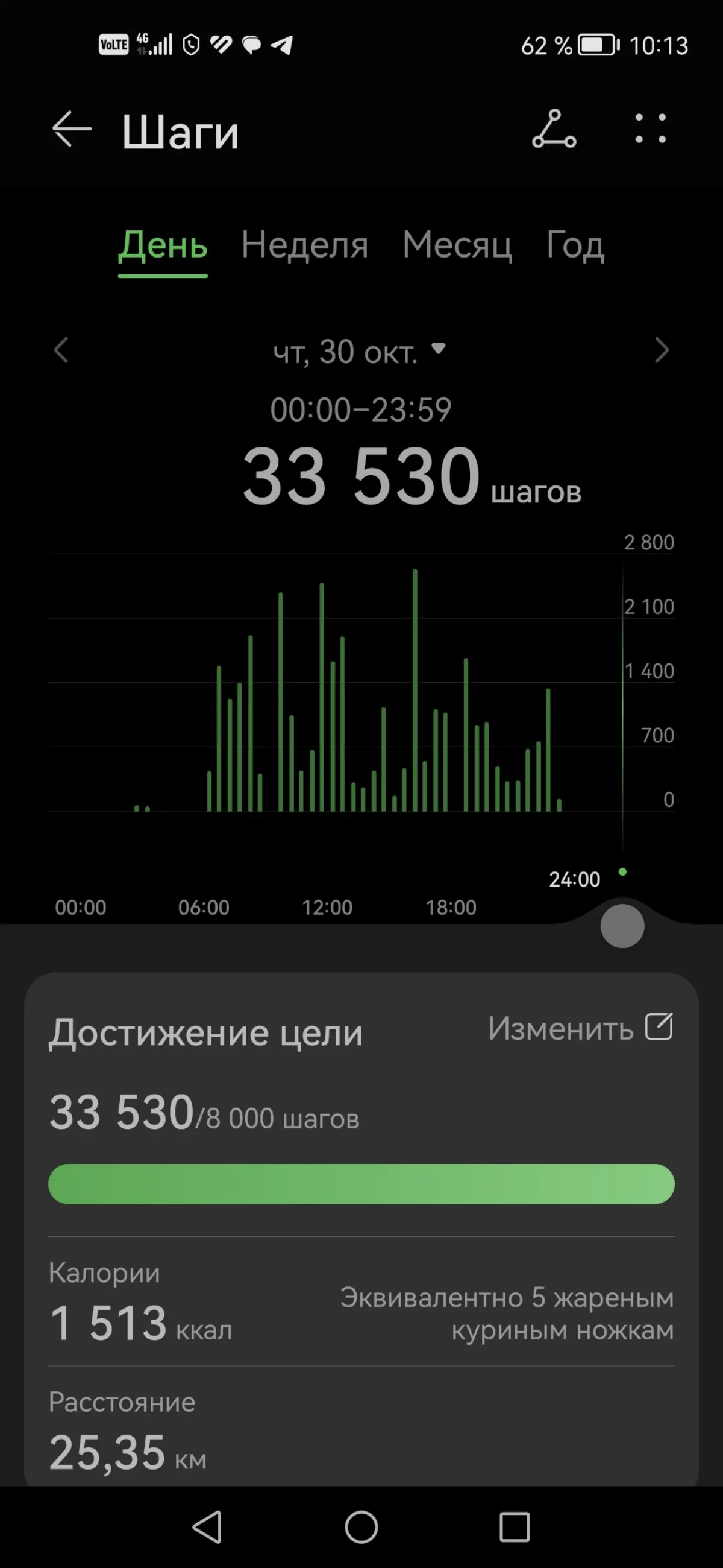 2025 - гуляли по Москве | Сетка — социальная сеть от hh.ru