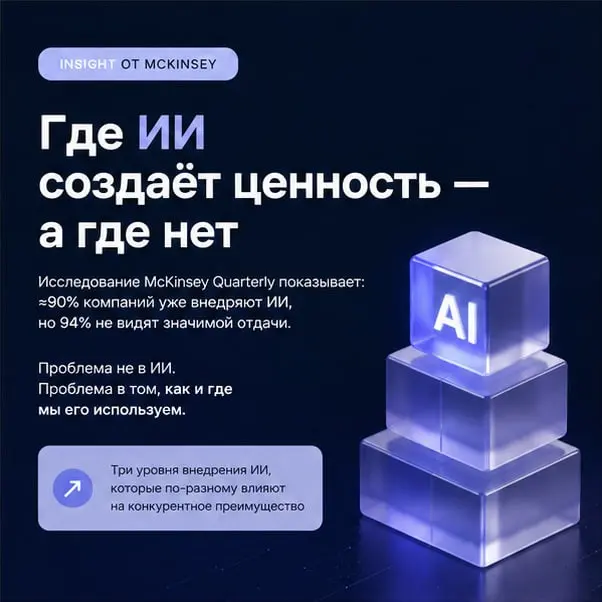 ИИ уже новая норма бизнеса? | Сетка — социальная сеть от hh.ru