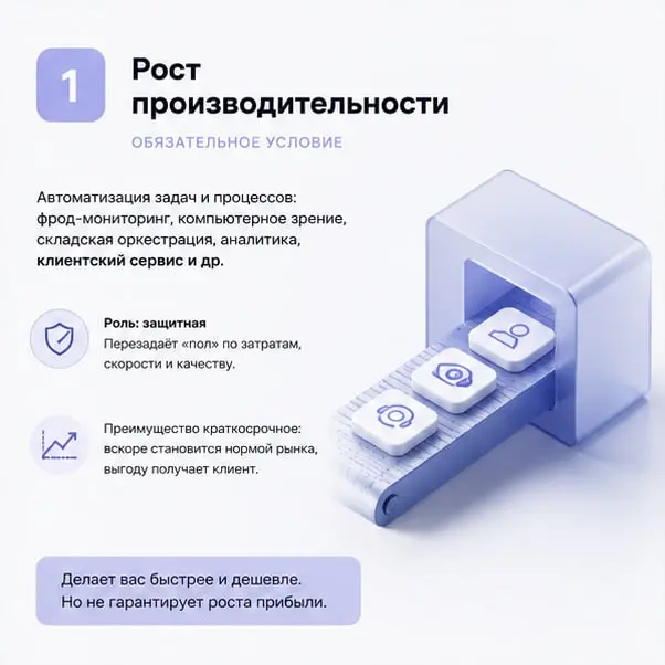 ИИ уже новая норма бизнеса? | Сетка — социальная сеть от hh.ru