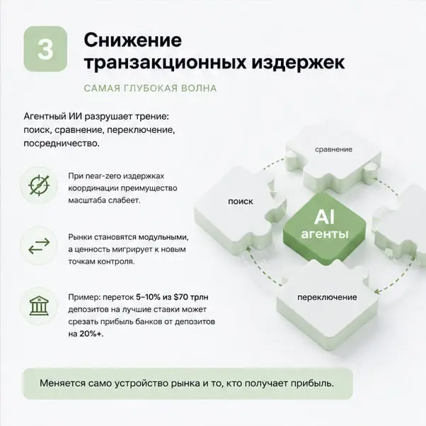 ИИ уже новая норма бизнеса? | Сетка — социальная сеть от hh.ru