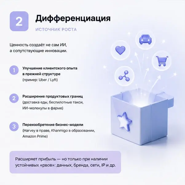 ИИ уже новая норма бизнеса? | Сетка — социальная сеть от hh.ru