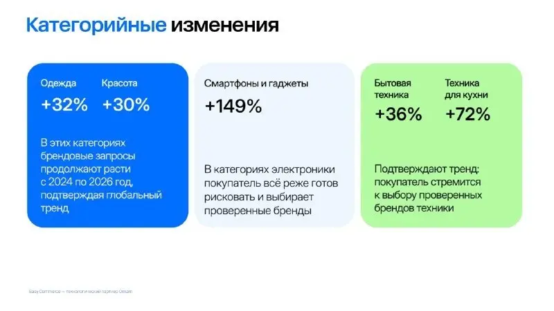 ⚡️ Нейропоиск, бренды и социальная коммерция становятся главными драйверами развития e-commerce в 2026 году
▫️ По данным Easy Commerce, 35% пользователей уже используют нейропоиск для выбора товаров, ... | Сетка — социальная сеть от hh.ru