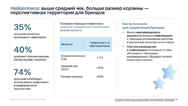 ⚡️ Нейропоиск, бренды и социальная коммерция становятся главными драйверами развития e-commerce в 2026 году
▫️ По данным Easy Commerce, 35% пользователей уже используют нейропоиск для выбора товаров, ... | Сетка — социальная сеть от hh.ru