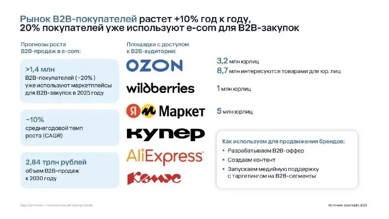 ⚡️ Нейропоиск, бренды и социальная коммерция становятся главными драйверами развития e-commerce в 2026 году
▫️ По данным Easy Commerce, 35% пользователей уже используют нейропоиск для выбора товаров, ... | Сетка — социальная сеть от hh.ru