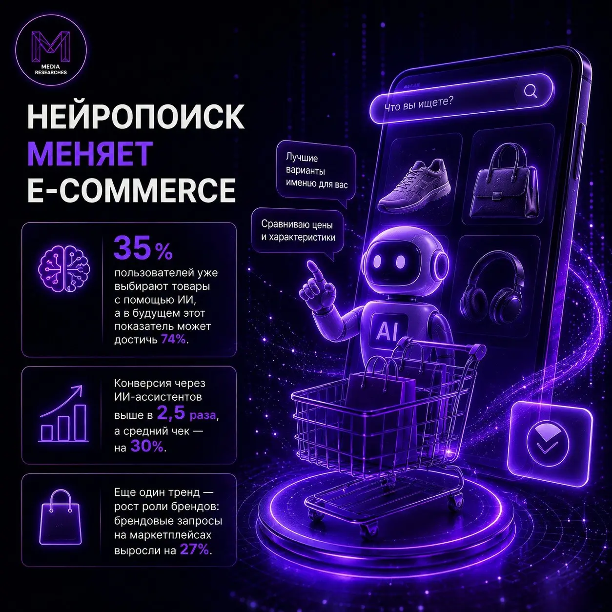 ⚡️ Нейропоиск, бренды и социальная коммерция становятся главными драйверами развития e-commerce в 2026 году
▫️ По данным Easy Commerce, 35% пользователей уже используют нейропоиск для выбора товаров, ... | Сетка — социальная сеть от hh.ru