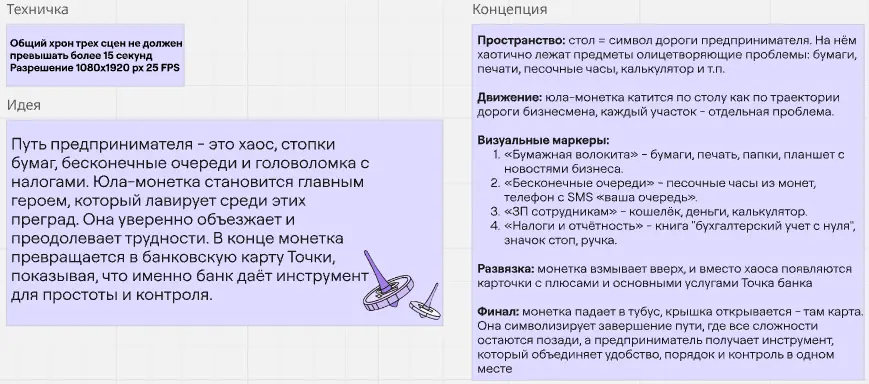 CGI-концепт для Точка Банка | Сетка — социальная сеть от hh.ru