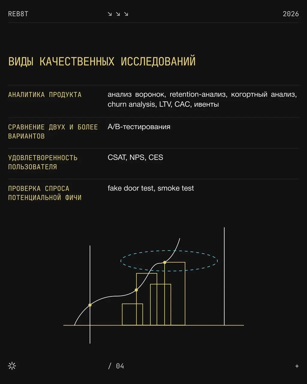 Количественные и качественные исследования и в чём разница | Сетка — социальная сеть от hh.ru
