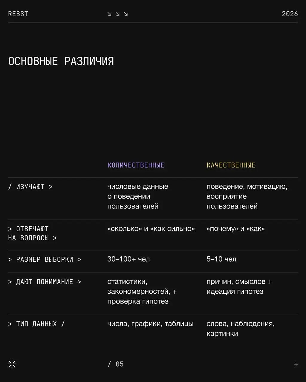 Количественные и качественные исследования и в чём разница | Сетка — социальная сеть от hh.ru