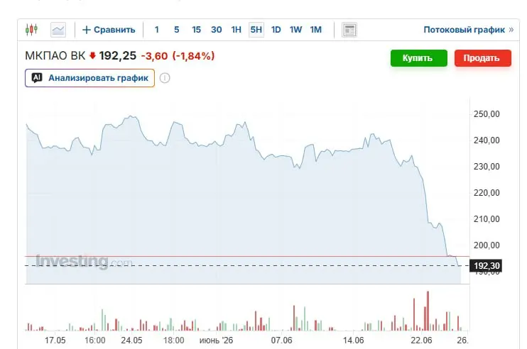 Apple снес приложения VK из стора вслед за максом.
• Одноклассники
• ВКонтакте
• VK Знакомства
• Дзен
• VK Видео
• VK Музыка
• Почта Mail
• Skillbox
не договорились | Сетка — социальная сеть от hh.ru