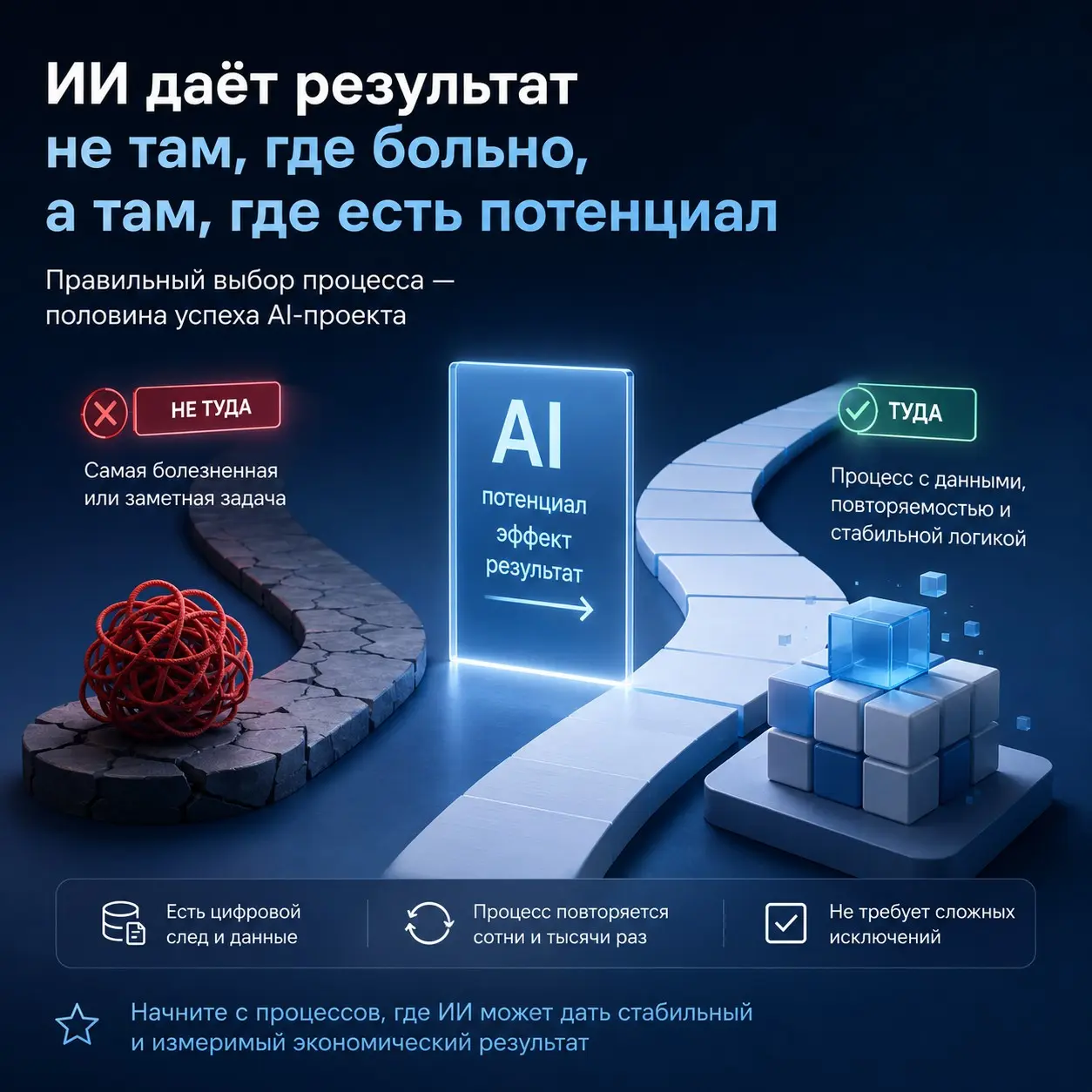 Интересное наблюдение от нашего руководителя AI-направления | Сетка — социальная сеть от hh.ru