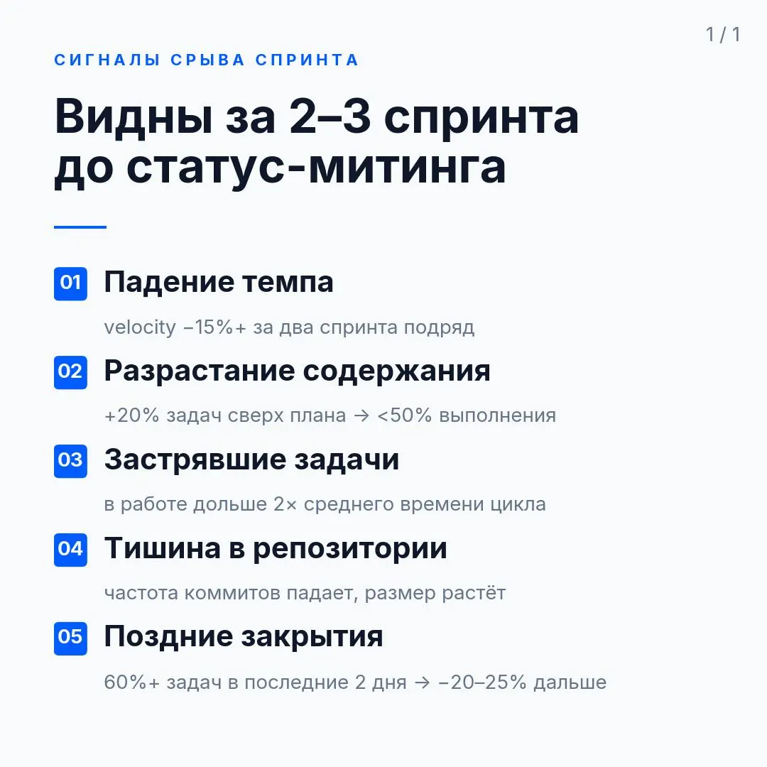 Статус-митинг по пятницам. PM открывает слайд: «Мы на две недели отстаём от плана» | Сетка — социальная сеть от hh.ru