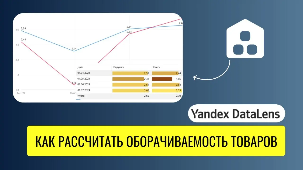 Как рассчитать оборачиваемость товара и визуализировать данные в DataLens: пошаговая инструкция. 👇
В данном курсе вы научитесь делать дашборд с автоматическим расчетом оборачиваемости в DataLens | Сетка — социальная сеть от hh.ru