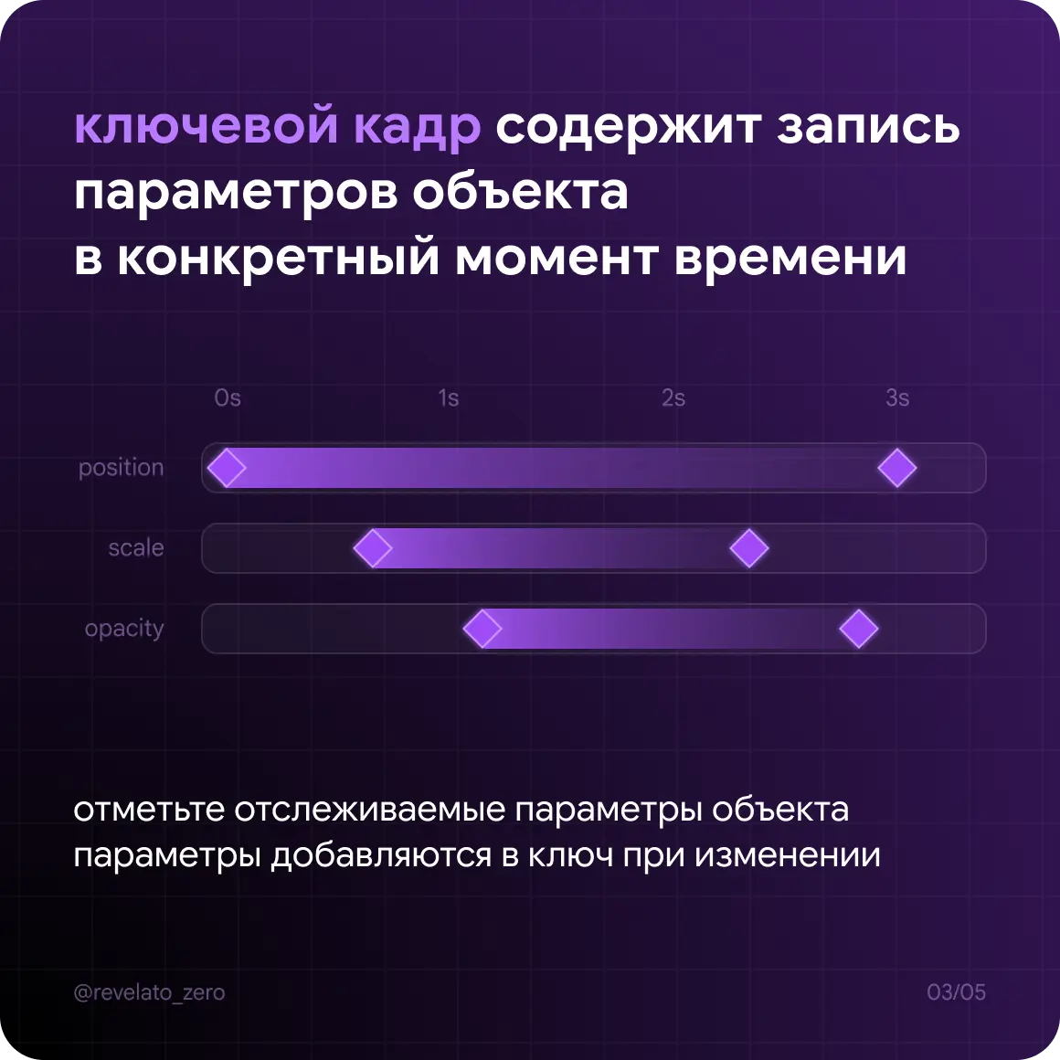 Базовый гайд по UI анимации | Сетка — социальная сеть от hh.ru