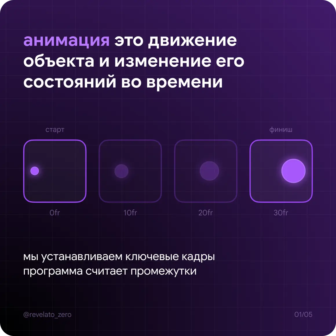 Базовый гайд по UI анимации | Сетка — социальная сеть от hh.ru
