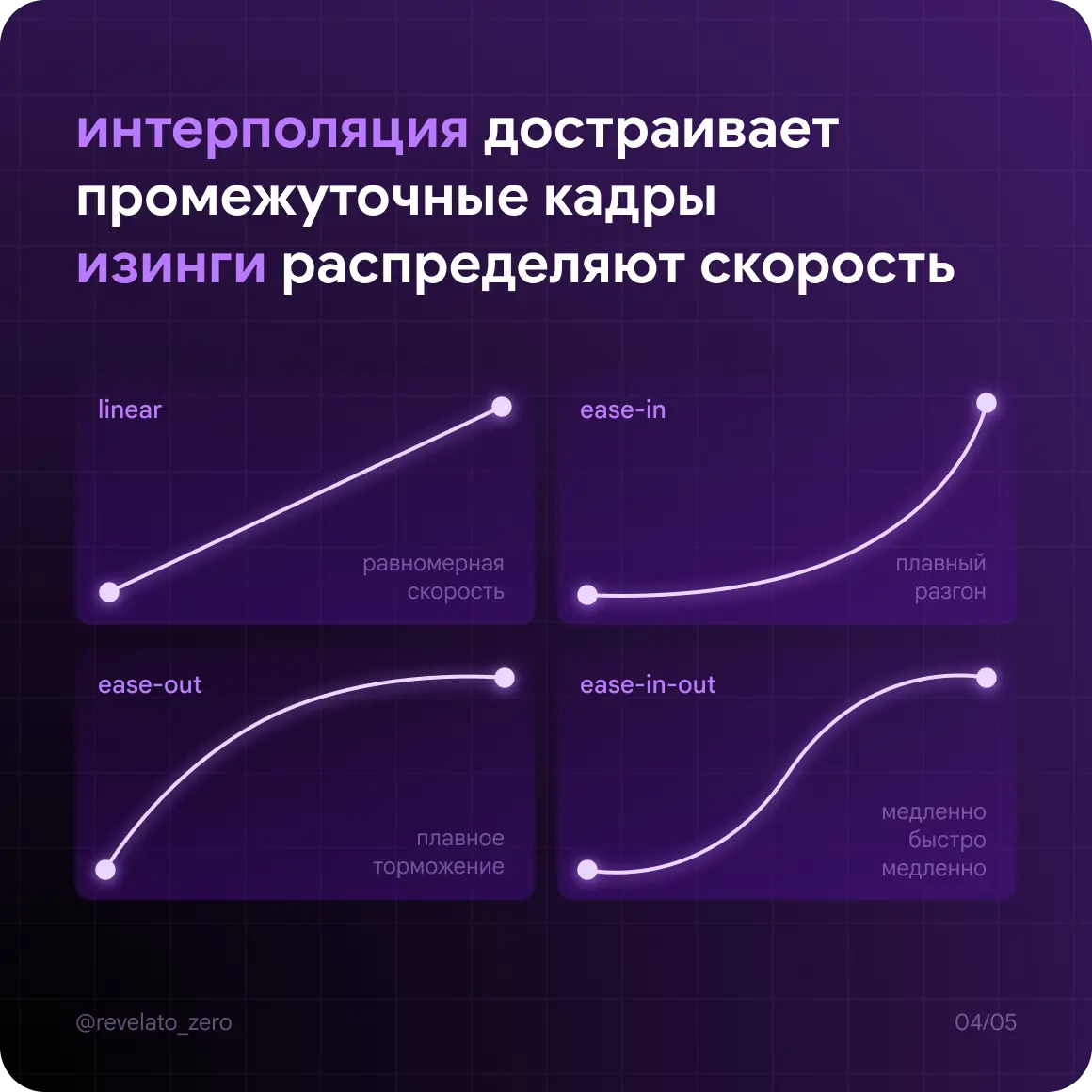 Базовый гайд по UI анимации | Сетка — социальная сеть от hh.ru