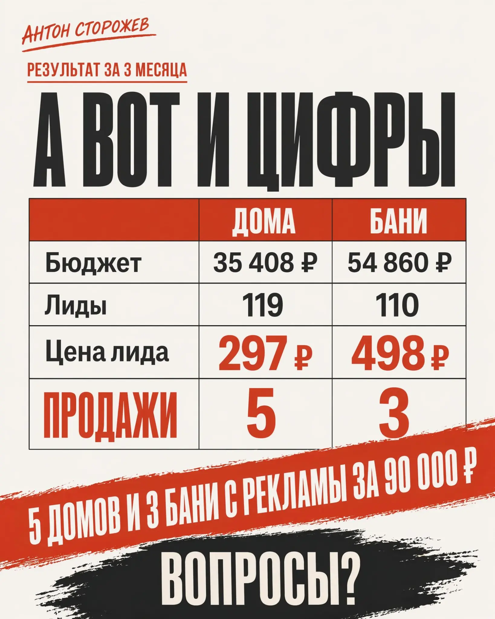 Клиент пришёл с задачей «хочу заявки тысяч на 30 в месяц» | Сетка — социальная сеть от hh.ru