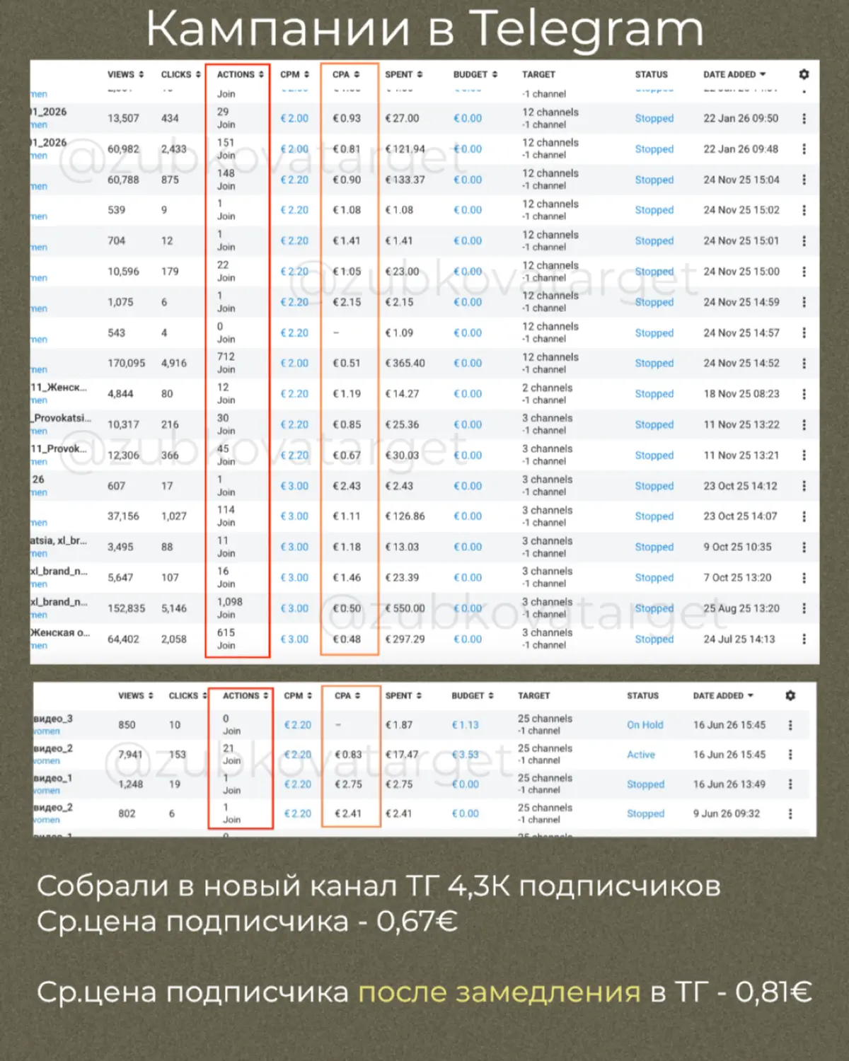 Кейс
Женская одежда известных брендов VDR, H4, CARACLAN | Сетка — социальная сеть от hh.ru