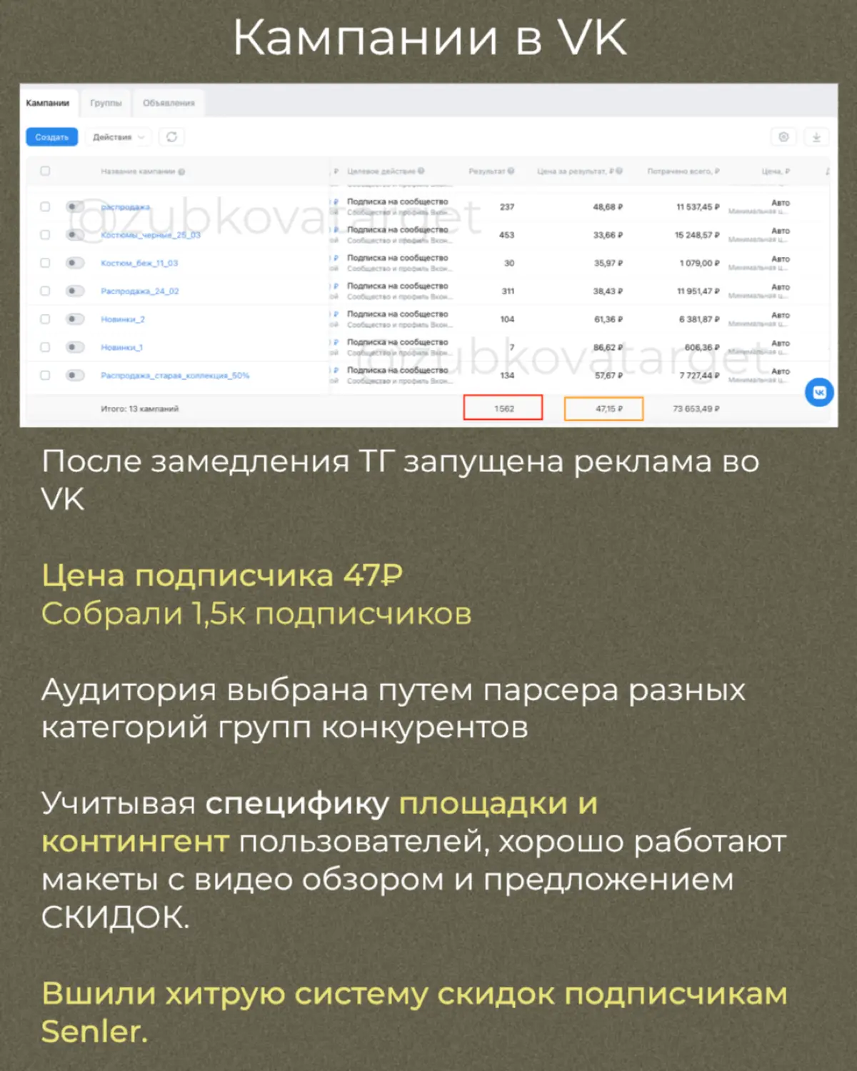 Кейс
Женская одежда известных брендов VDR, H4, CARACLAN | Сетка — социальная сеть от hh.ru