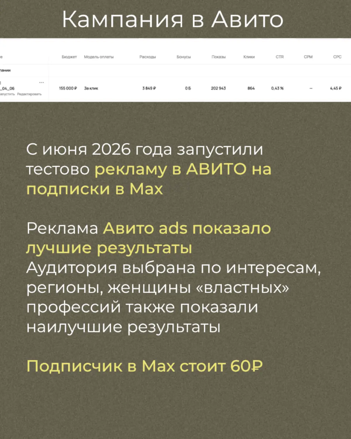 Кейс
Женская одежда известных брендов VDR, H4, CARACLAN | Сетка — социальная сеть от hh.ru