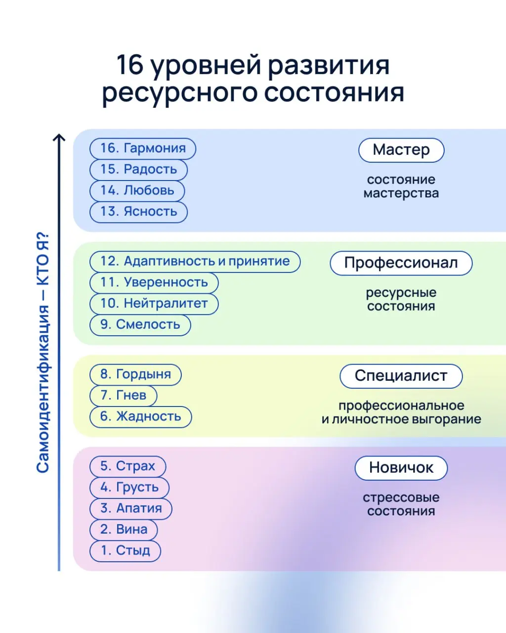 Вы специалист или профессионал?
В чем разница, спросите вы, а вот ⬇️
Андрей Останин, CEO и ведущий бизнес-тренер Ostanin Group, уверен, что разница — во внутреннем ресурсе | Сетка — социальная сеть от hh.ru