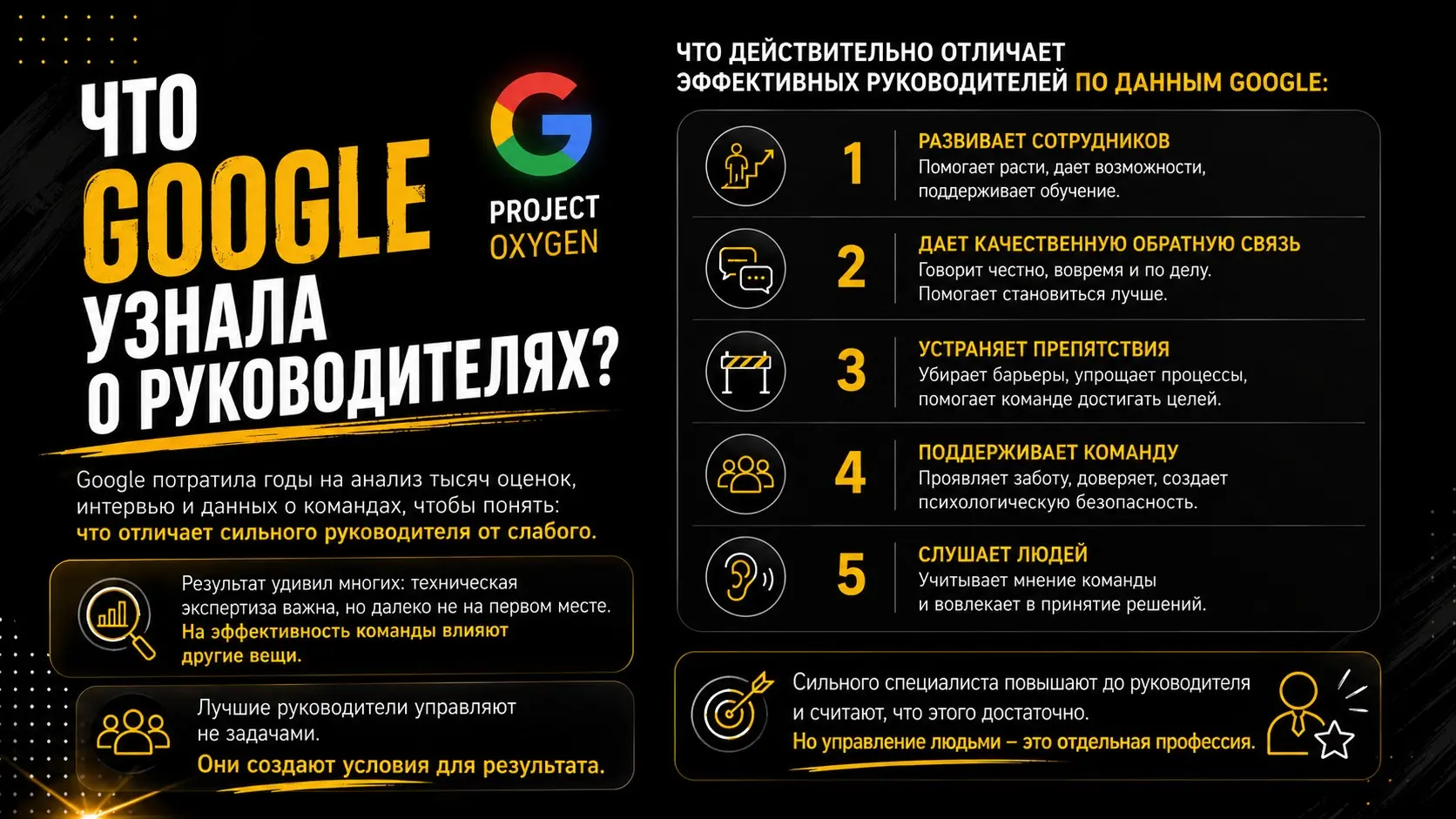 Почему Google потратила годы на изучение  руководителей? | Сетка — социальная сеть от hh.ru