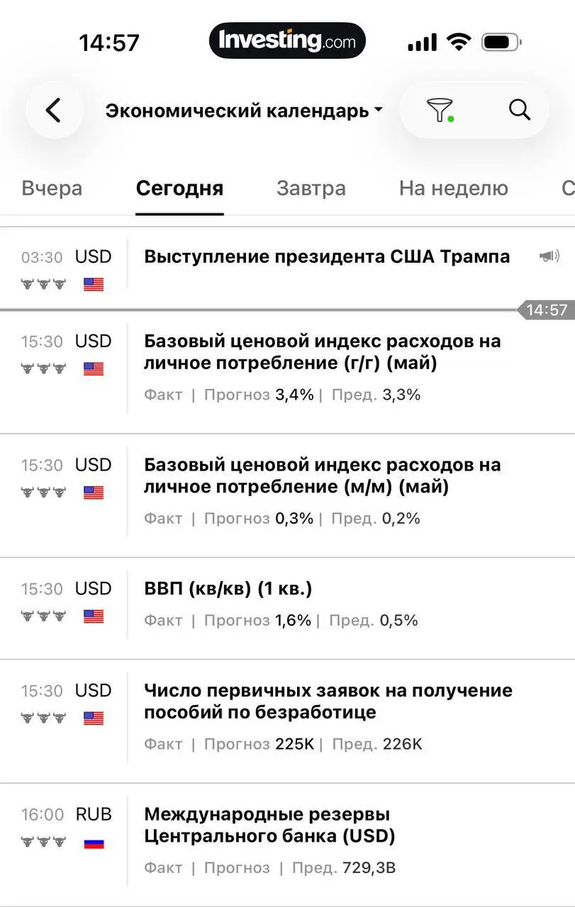 Ждем открытие Америки, сегодня есть немного важных новостей так что рынок должно немного по штормить | Сетка — социальная сеть от hh.ru