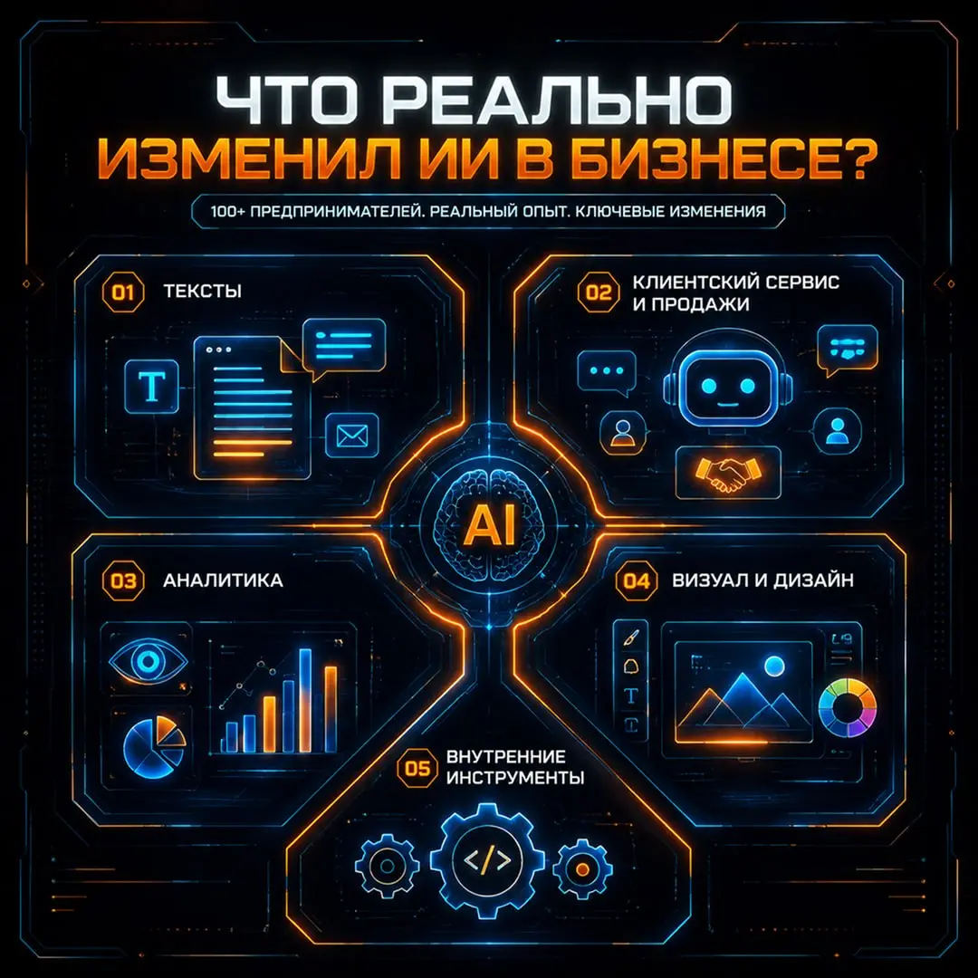 Спросил 100+ предпринимателей: что ИИ реально изменил в бизнесе?
На Reddit задали вопрос: что стало главным ударом ИИ по вашей операционке? Пост удалили, но комментарии успели набрать больше 100 ответ... | Сетка — социальная сеть от hh.ru