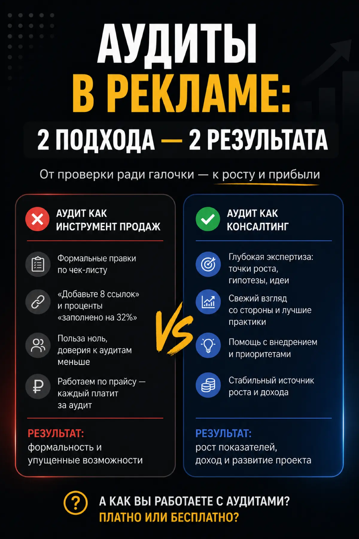Привет, коллеги! 👋
Тема аудитов в рекламе до сих пор вызыв | Сетка — социальная сеть от hh.ru