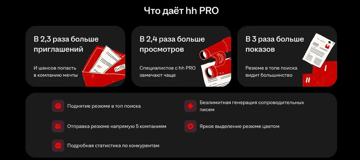 HH PRO, оно вообще мне нужно? | Сетка — социальная сеть от hh.ru
