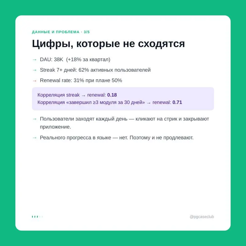 EdTech-приложение, 400K MAU, DAU растёт — а подписки не продлевают. Оказалось, streak и реальный прогресс в языке почти не коррелируют. Вот как команда сменила NSM и что из этого вышло | Сетка — социальная сеть от hh.ru
