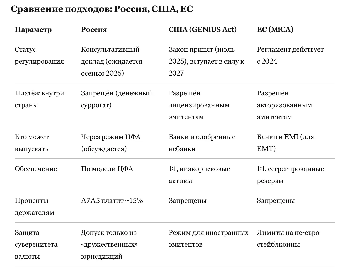 Стейблкоины в России, США и ЕС: сравнение регулирования | Сетка — социальная сеть от hh.ru