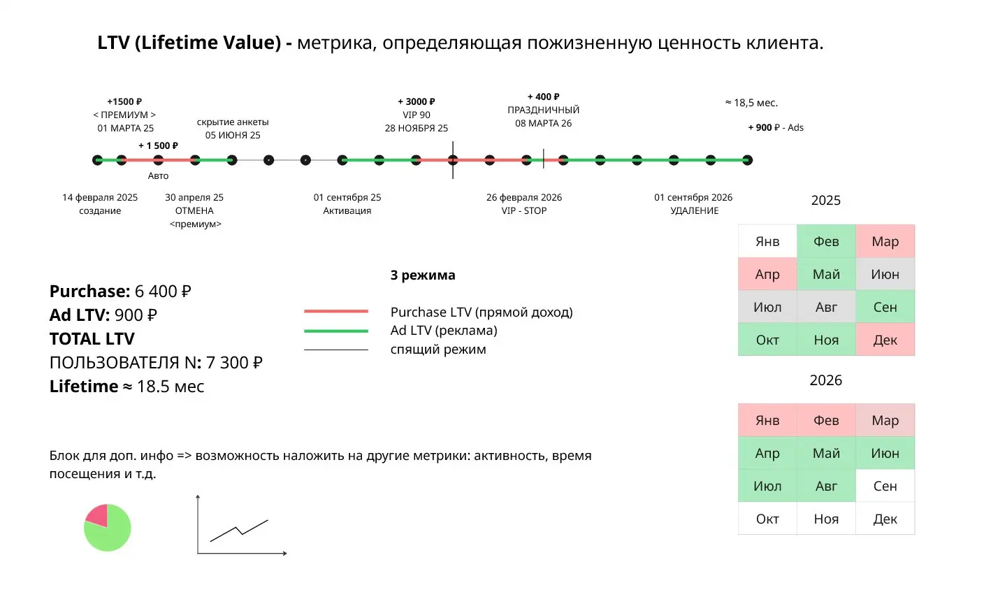Нарисуем вашу бизнес-реальность: просто о сложном | Сетка — социальная сеть от hh.ru