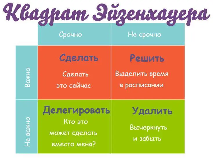 Как выстроить систему приоритетов, когда «всё важно» и «всё срочно» 🎯
Уверен, у многих из вас так: бэклог растёт, задачи летят со всех сторон, продакты разрываются, команда не понимает, что делать пер... | Сетка — социальная сеть от hh.ru