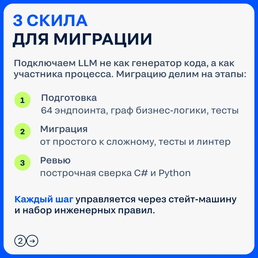 Как мы используем LLM для миграции микросервисов | Сетка — социальная сеть от hh.ru