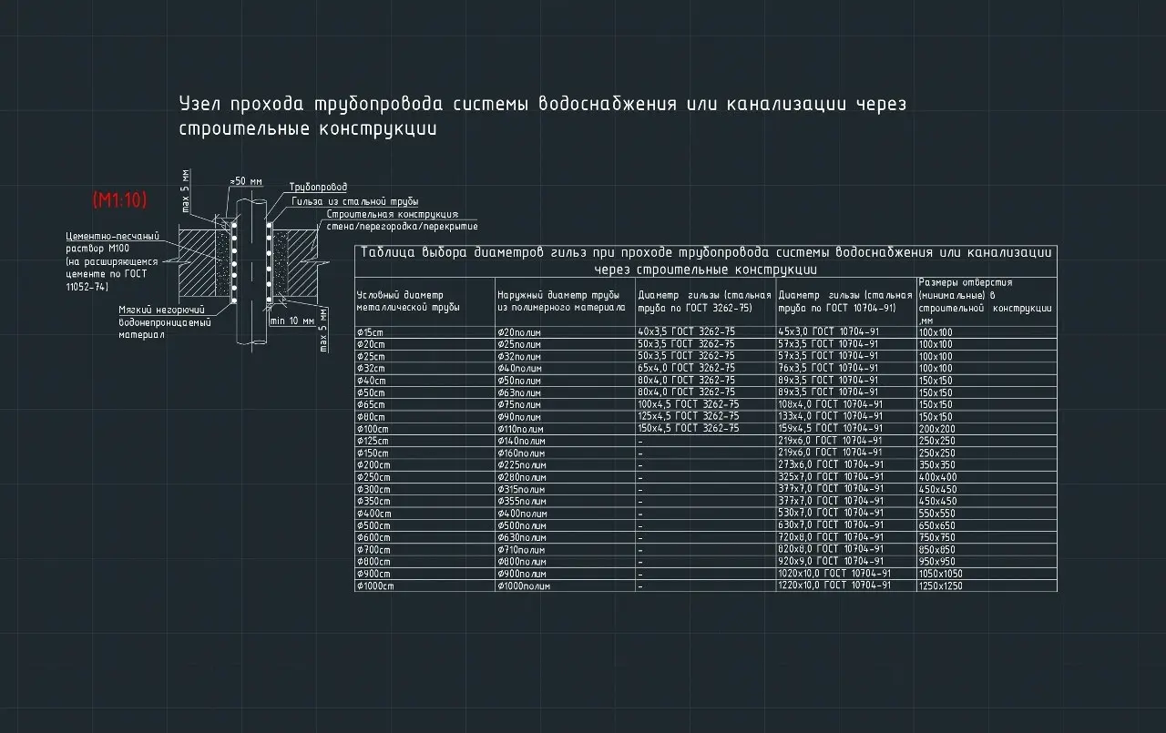 ✏️ Водоснабжение и канализация: vknvkUZL002Узел прохода труб через строительные конструкции внутри здания
vknvkUZL002Узел прохода труб через строительные конструкции внутри здания | Сетка — социальная сеть от hh.ru