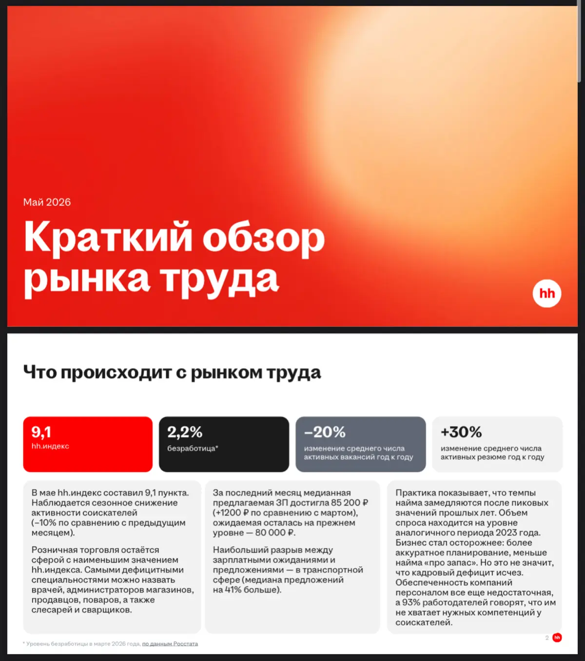 Поделюсь более подробно актуальной аналитикой и своими выводами, знаю, что для многих эти графики ни о чем не говорят 😑
1 | Сетка — социальная сеть от hh.ru