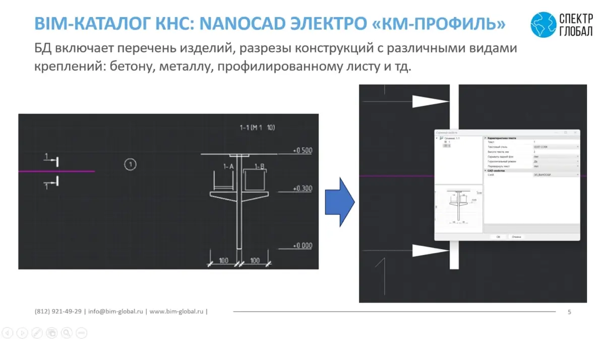 Участие в конференции РАН при поддержке ФГКУ Росгранстрой | Сетка — социальная сеть от hh.ru